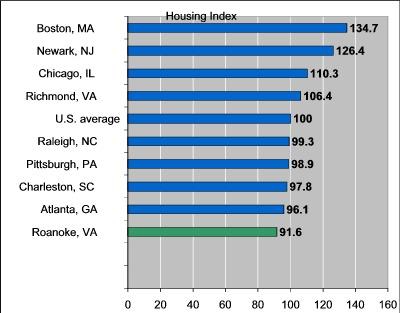 Housing Index Opens in new window