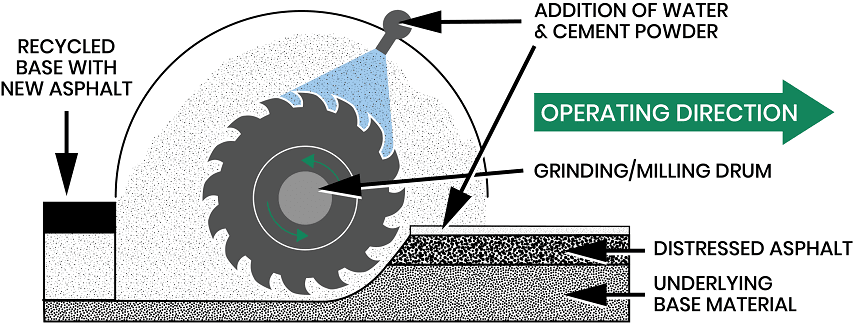 Illustration of damaged pavement replacement method.